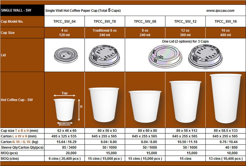product_sw
